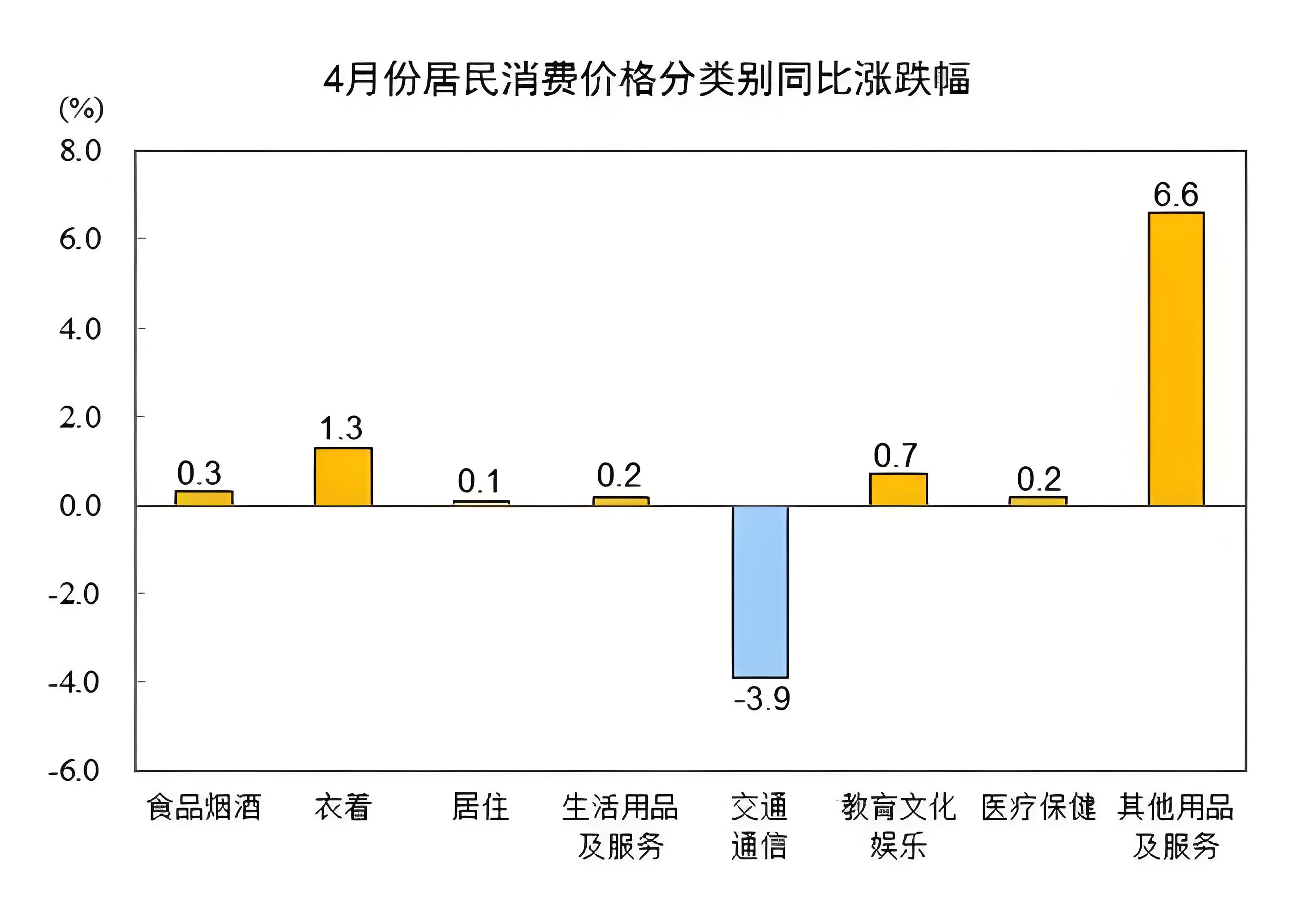 顶住压力、释放动力 中国经济延续强大韧性活力